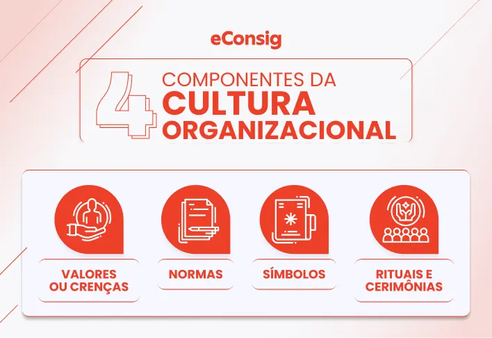 4 componentes da cultura organizacional