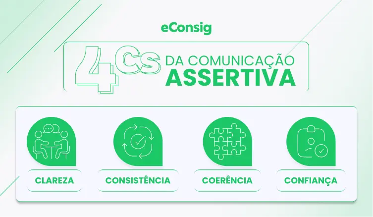 comunicação assertiva 4cs