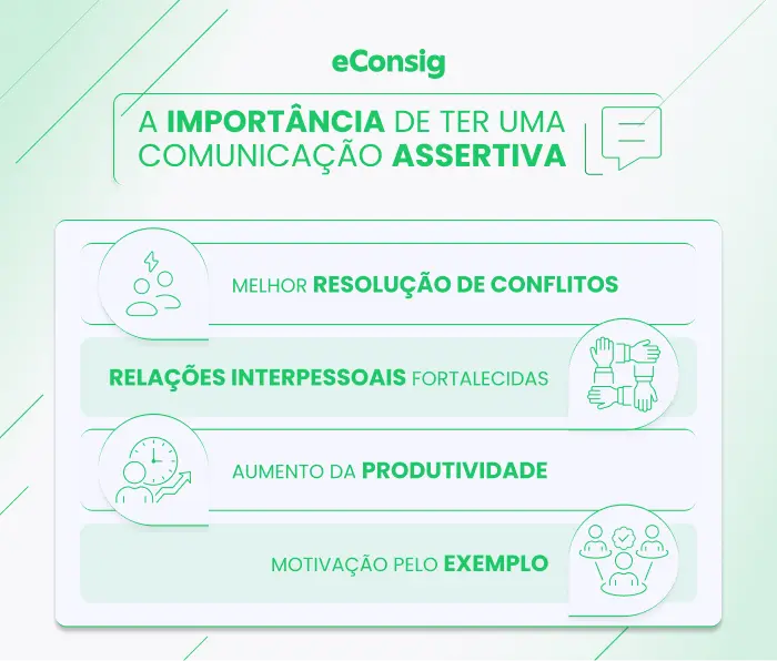 Importância da comunicação assertiva