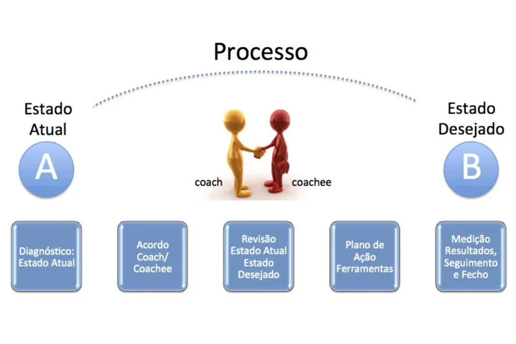 coaching e mentoring